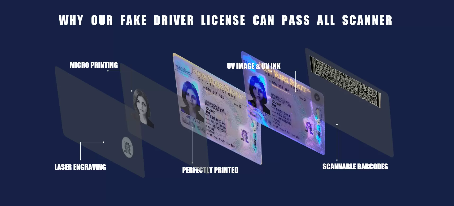 Security features showcase